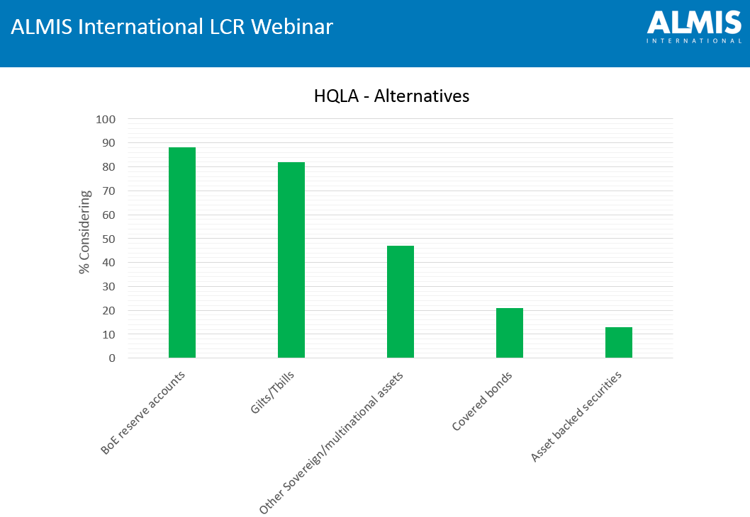 lcr-webinar-graph